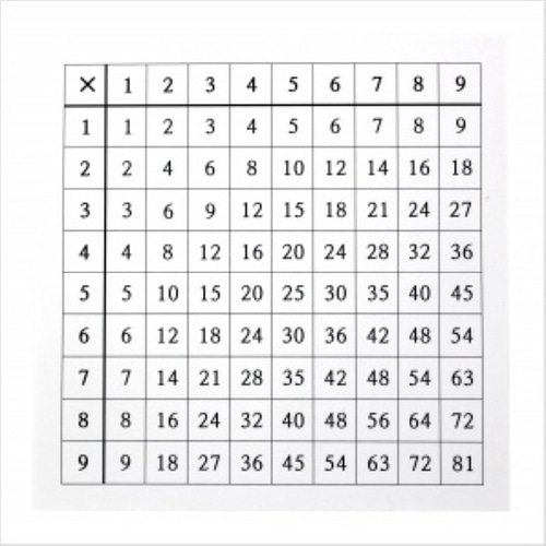 ae01  온교육 곱셈 구구표 (5인용) 5개 곱셈판 구구단표 구구단수업 곱셈수업