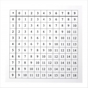 ae01 온교육 덧셈 구구표 (5인용) 5개 덧셈표 더하기판